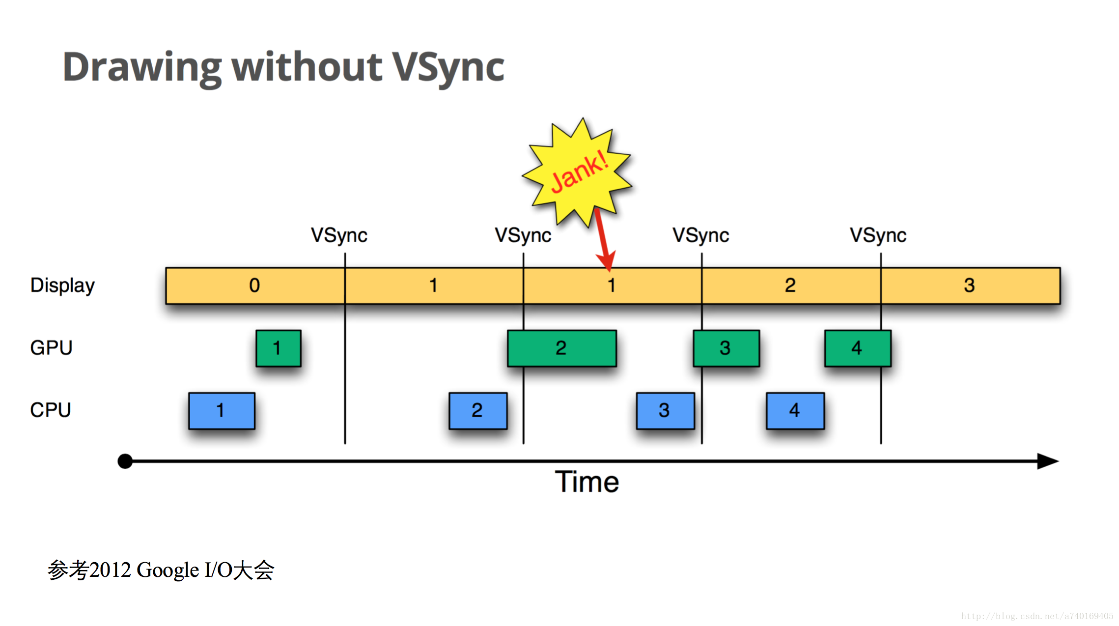 drawing without vsync